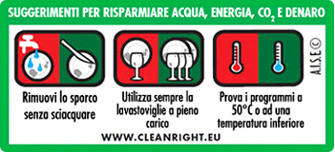 Come risparmiare acqua - lavastoviglie